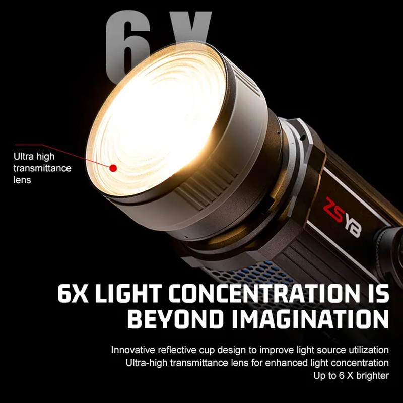 Fresnel Lens 15-55 Degree Adju - Photography Lighting Background ulasan dan harga