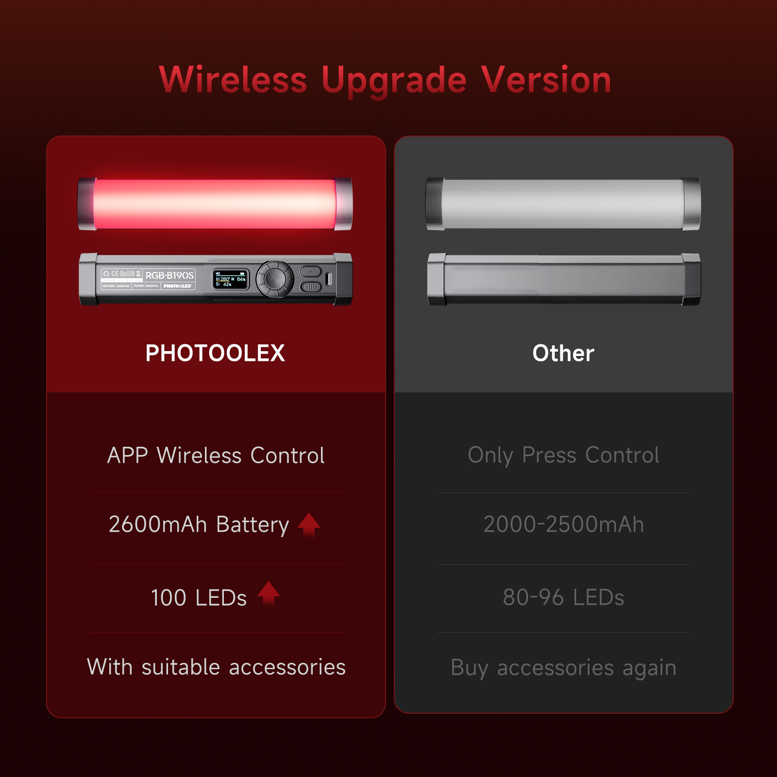 PHOTOOLEX RGB Video Light Hand - Photography Lighting Types ulasan dan harga