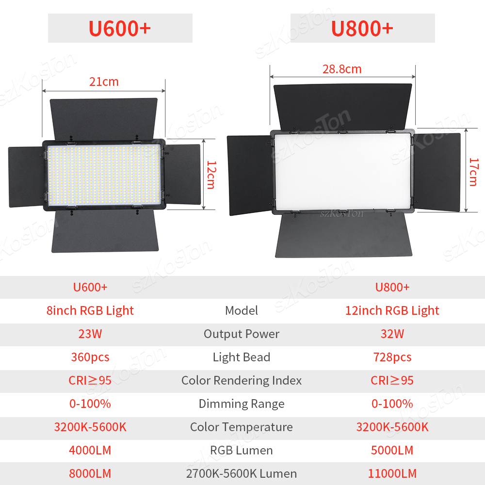 RGB Photography Video LED Fill - Photography Lighting Background ulasan dan harga